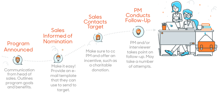 Win Loss Communication Plan